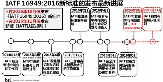 IATF 16949:2016